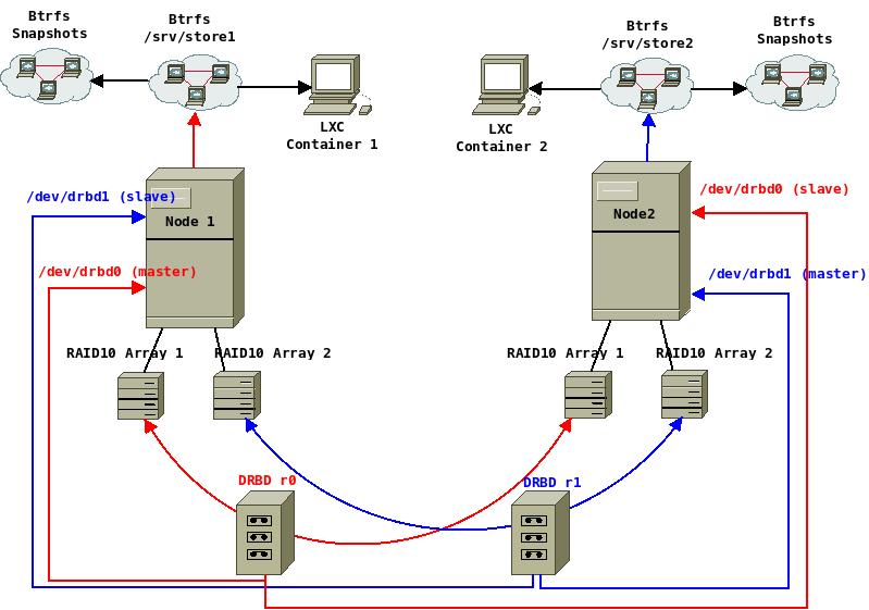 diagram1